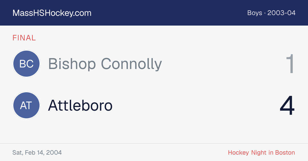 Bishop Connolly at Attleboro score card