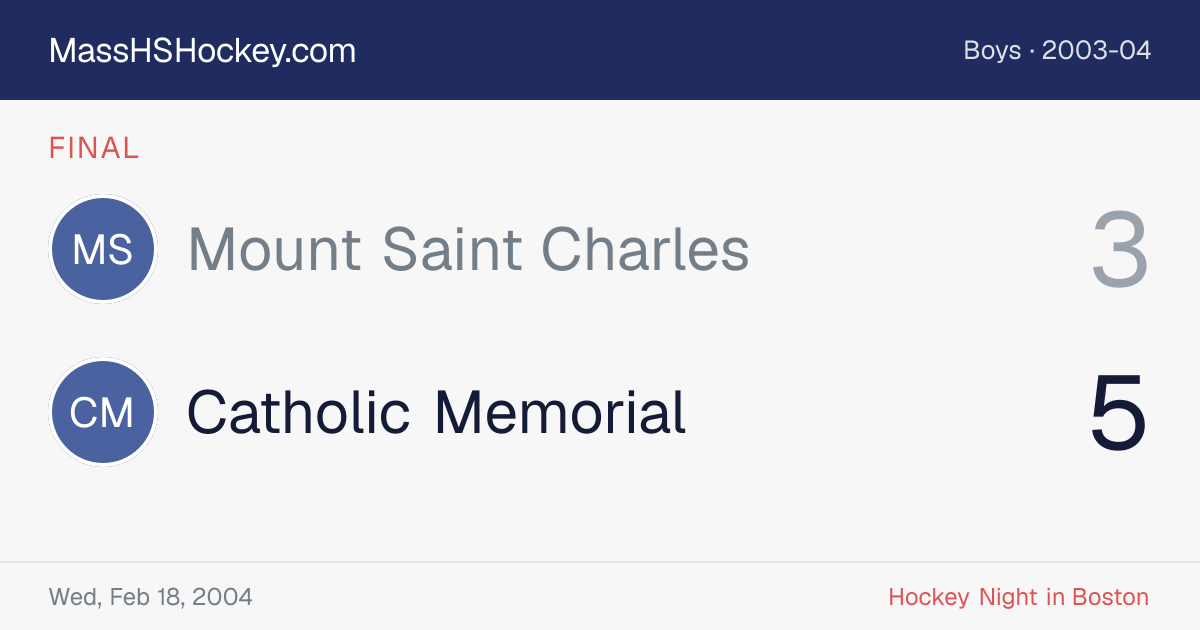 Mount Saint Charles at Catholic Memorial score card