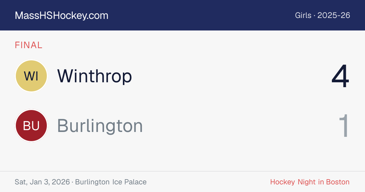 Winthrop at Burlington score card