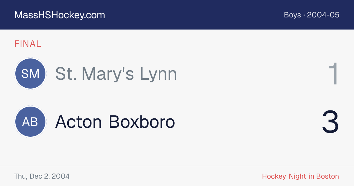 St. Mary's Lynn at Acton Boxboro score card