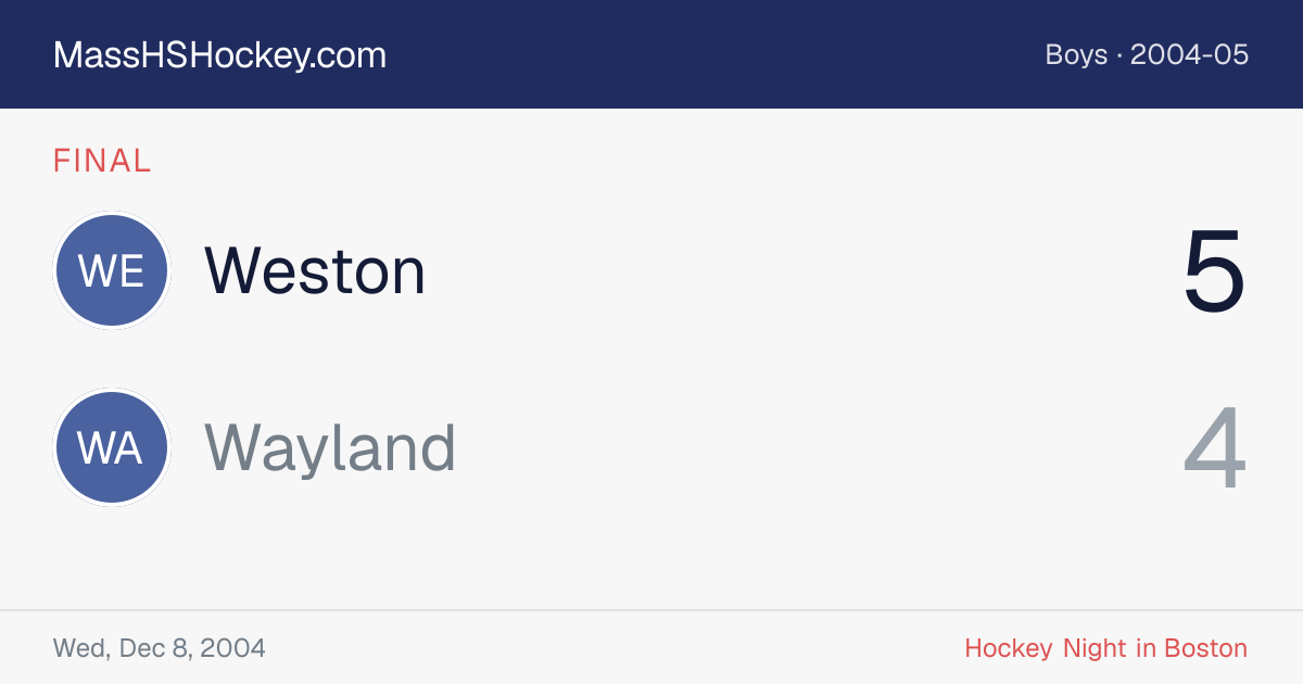 Weston at Wayland score card
