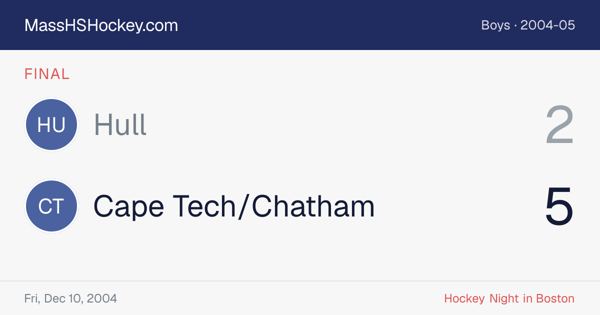 Hull at Cape Tech/Chatham score card