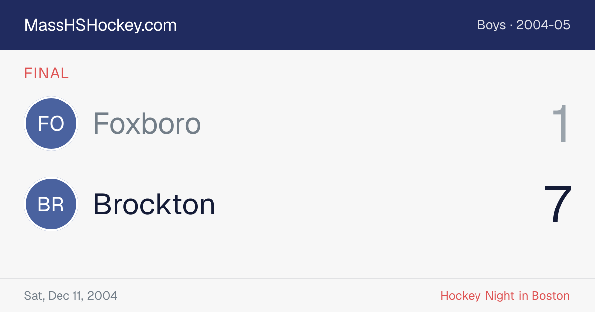 Foxboro at Brockton score card