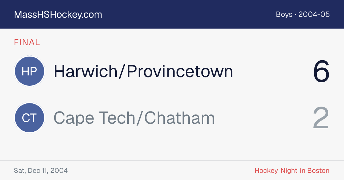 Harwich/Provincetown at Cape Tech/Chatham score card