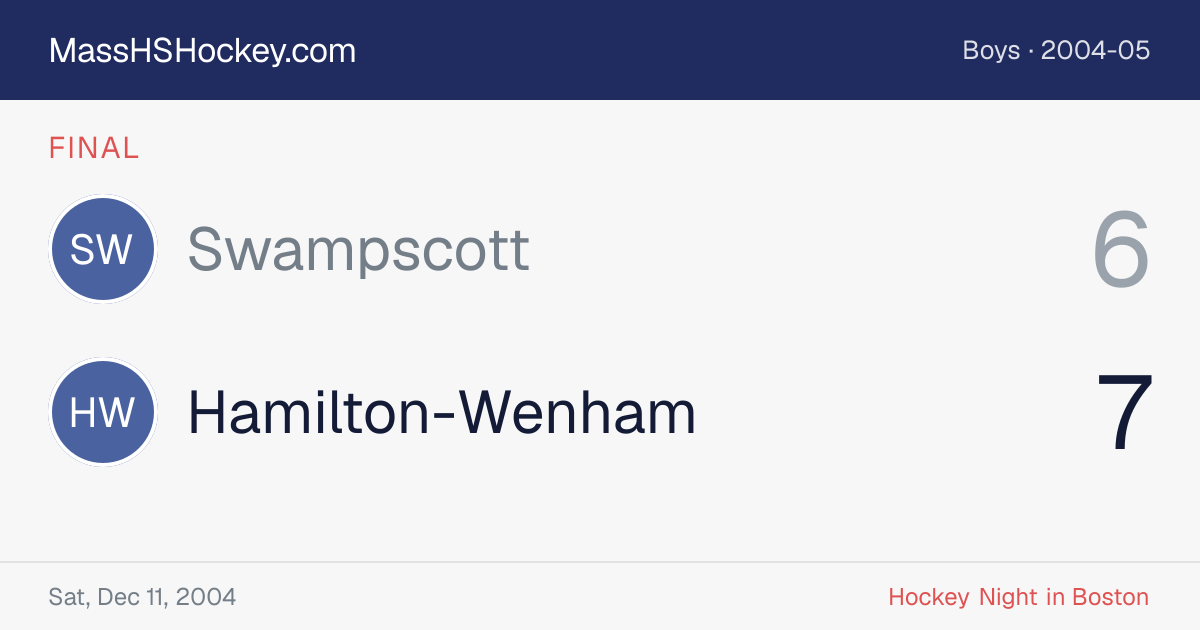 Swampscott at Hamilton-Wenham score card