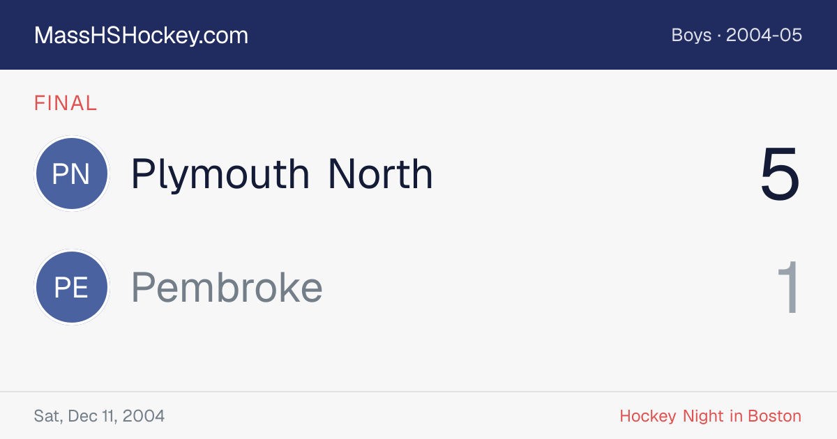 Plymouth North at Pembroke score card