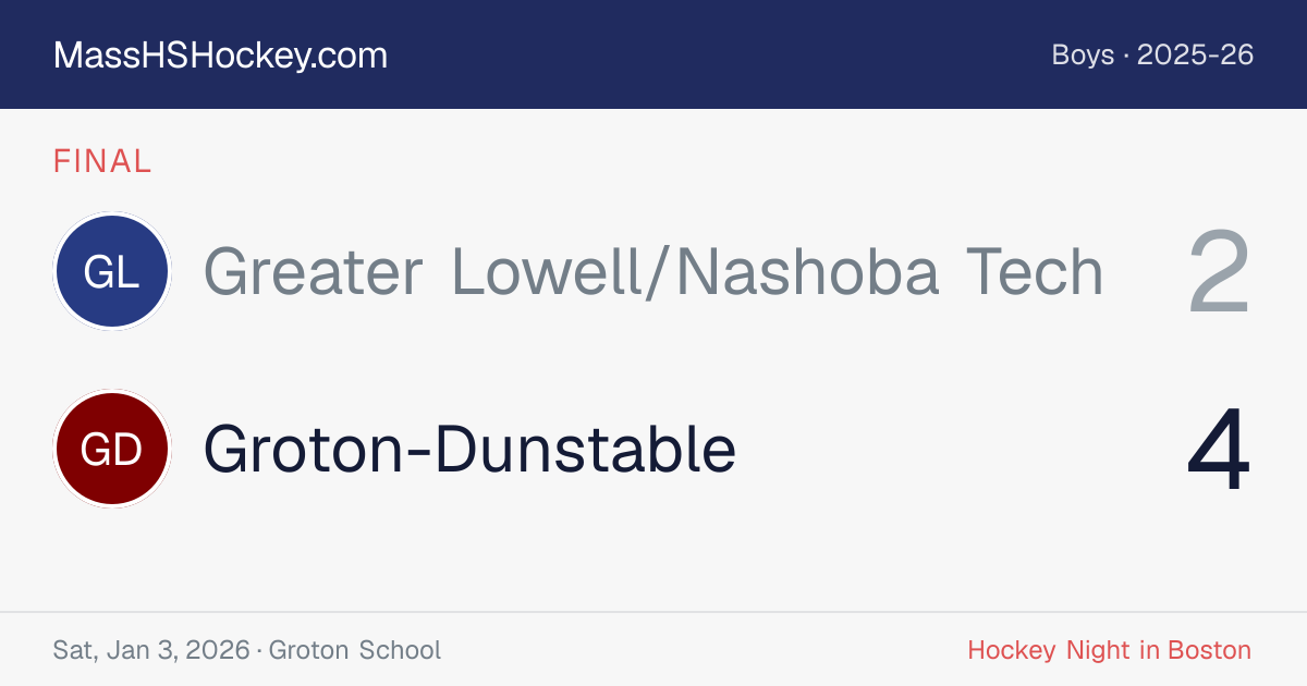 Greater Lowell/Nashoba Tech at Groton-Dunstable score card