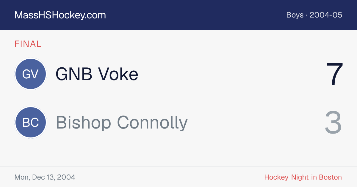 GNB Voke at Bishop Connolly score card