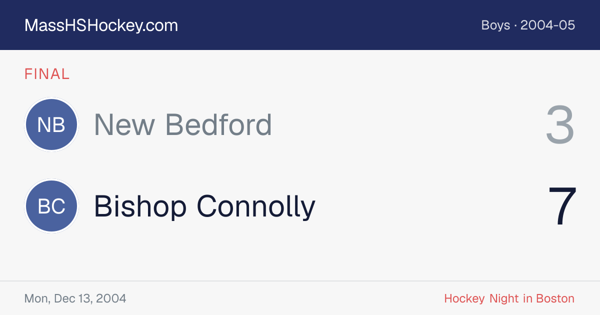 New Bedford at Bishop Connolly score card
