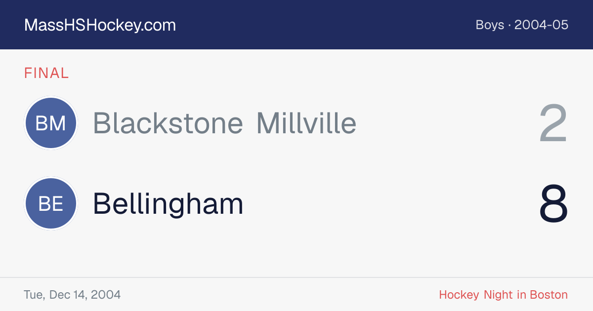 Blackstone Millville at Bellingham score card