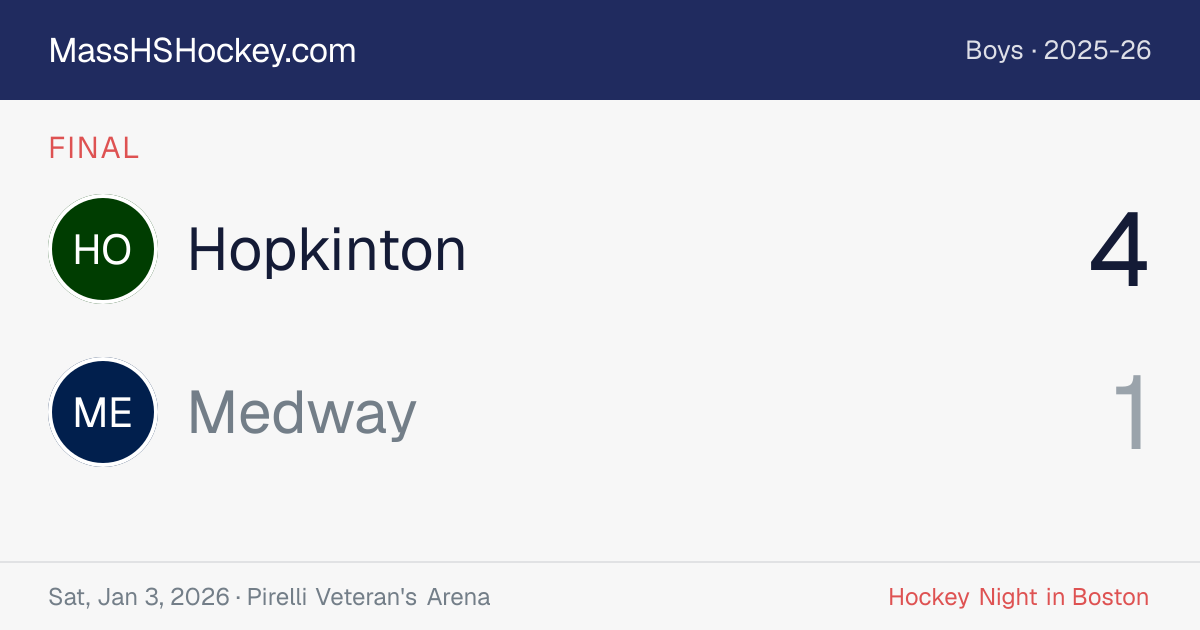 Hopkinton at Medway score card