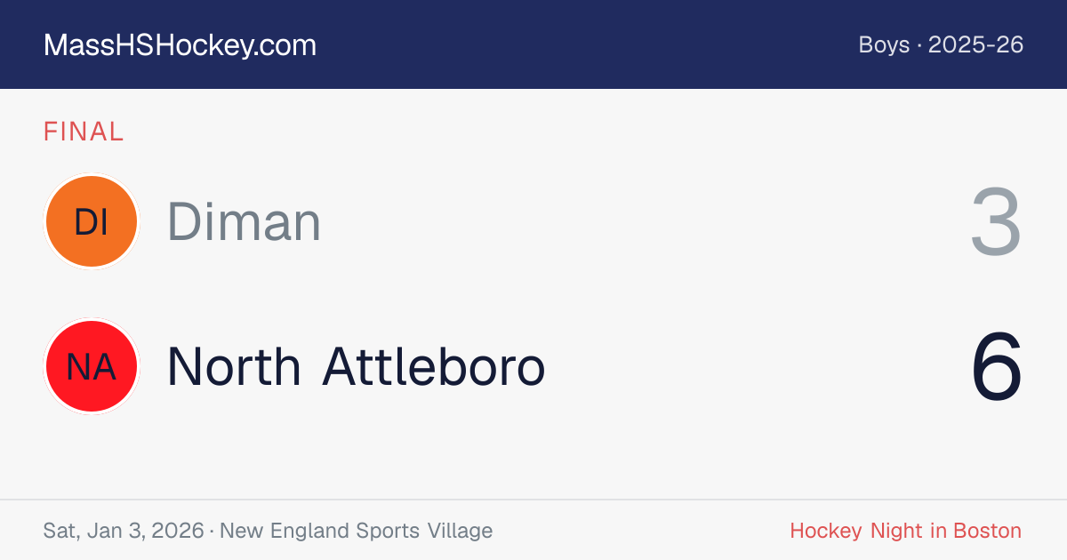 Diman at North Attleboro score card