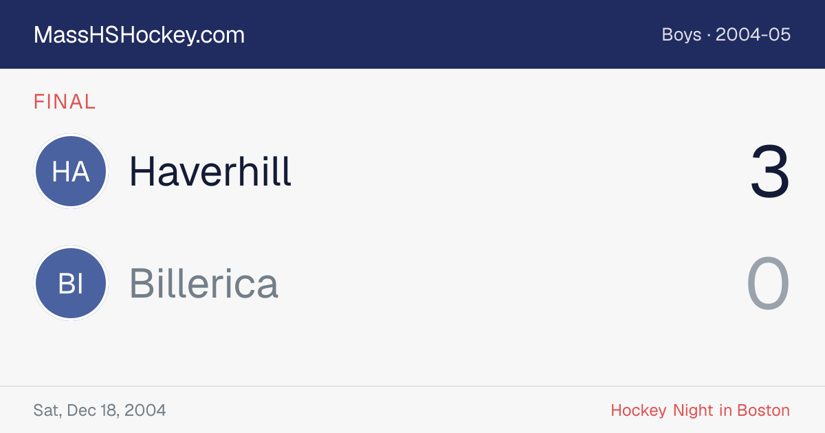 Haverhill at Billerica score card