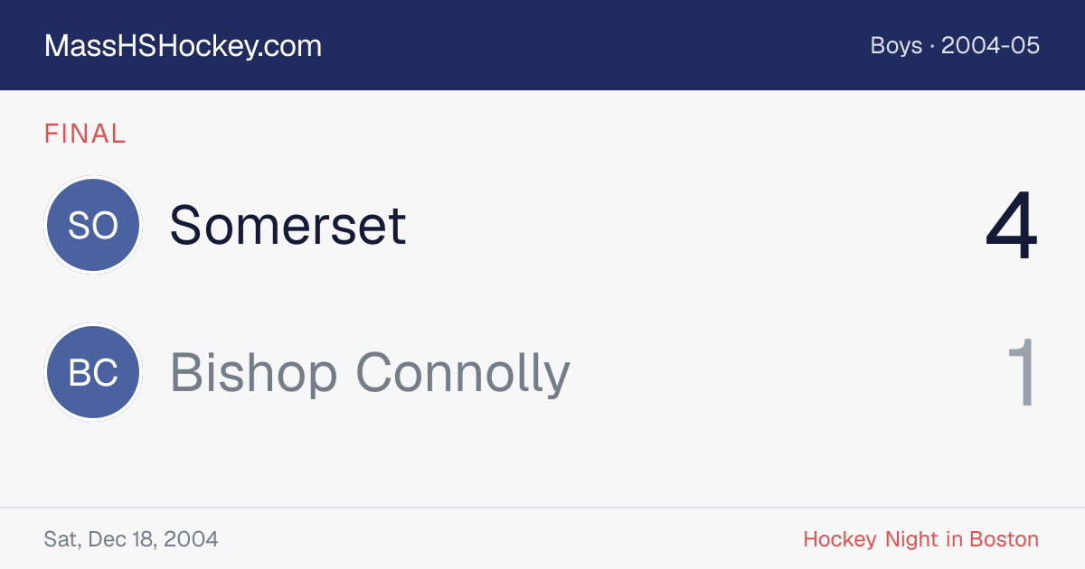 Somerset at Bishop Connolly score card
