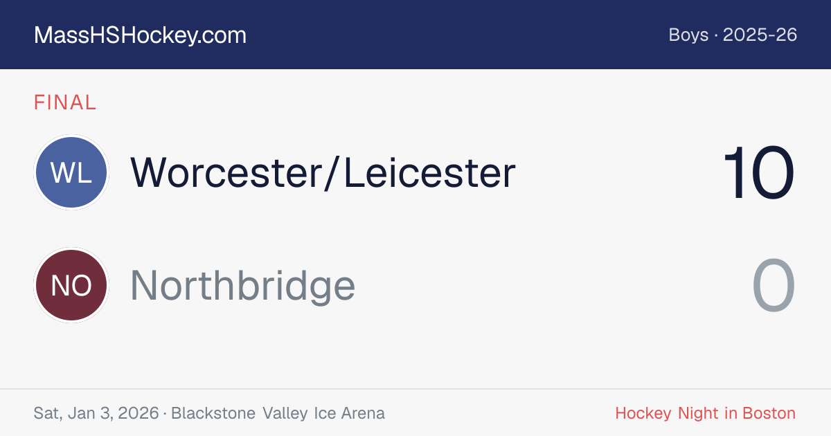 Worcester/Leicester at Northbridge score card