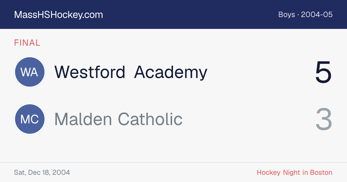 Westford Academy at Malden Catholic score card