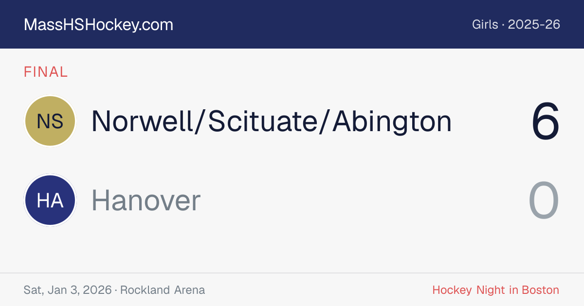 Norwell/Scituate/Abington at Hanover score card