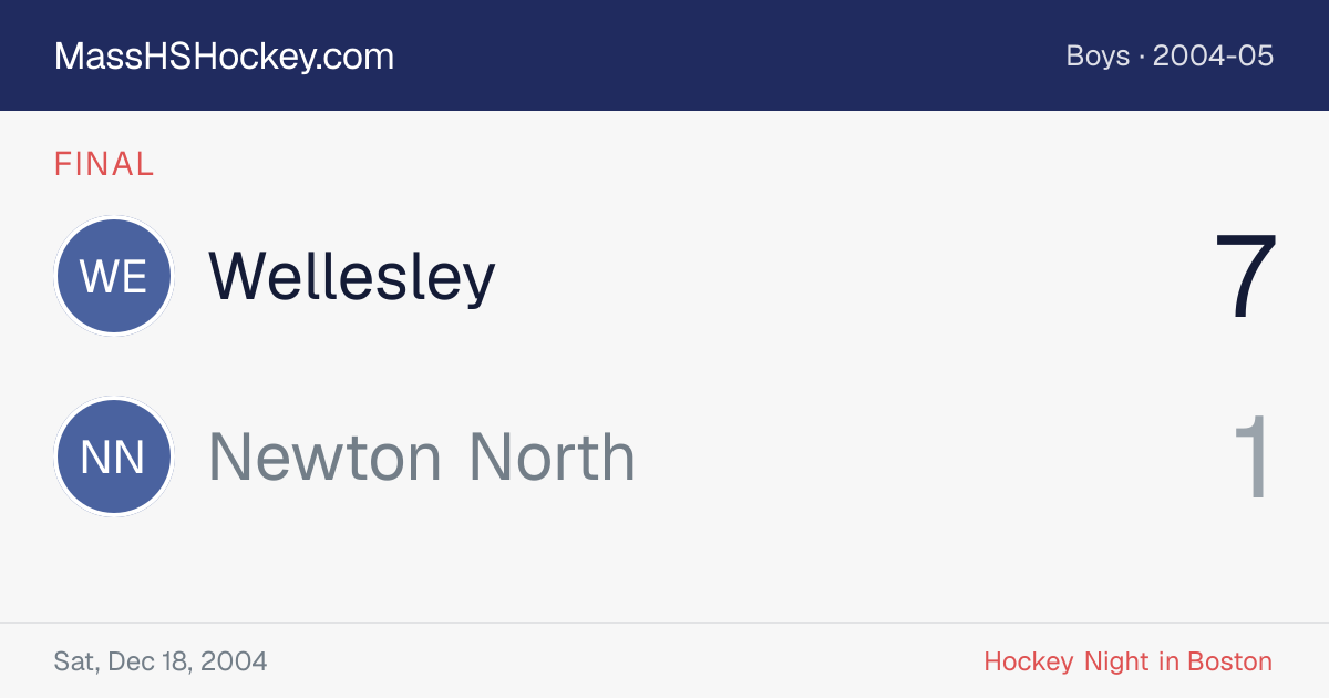 Wellesley at Newton North score card