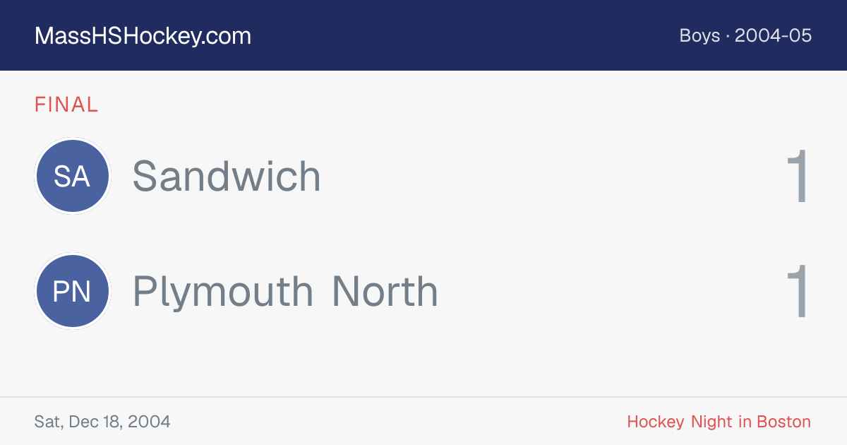 Sandwich at Plymouth North score card