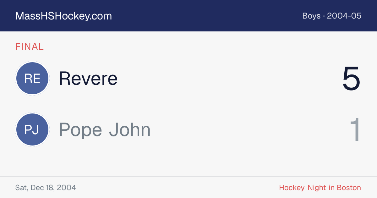 Revere at Pope John score card