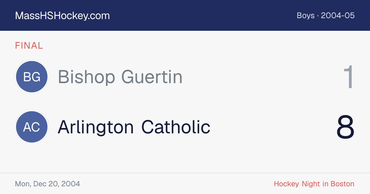 Bishop Guertin at Arlington Catholic score card