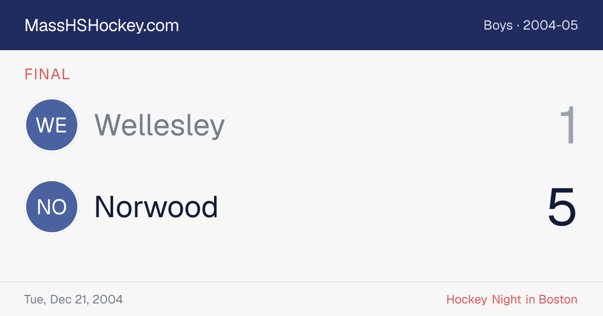 Wellesley at Norwood score card