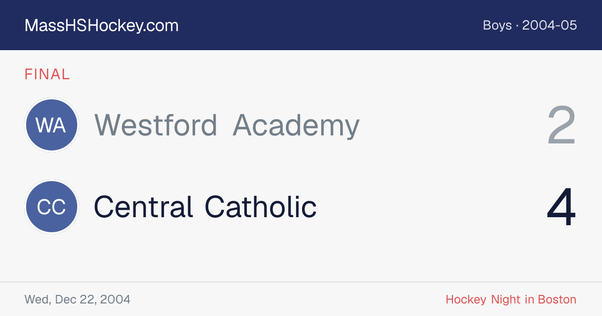 Westford Academy at Central Catholic score card