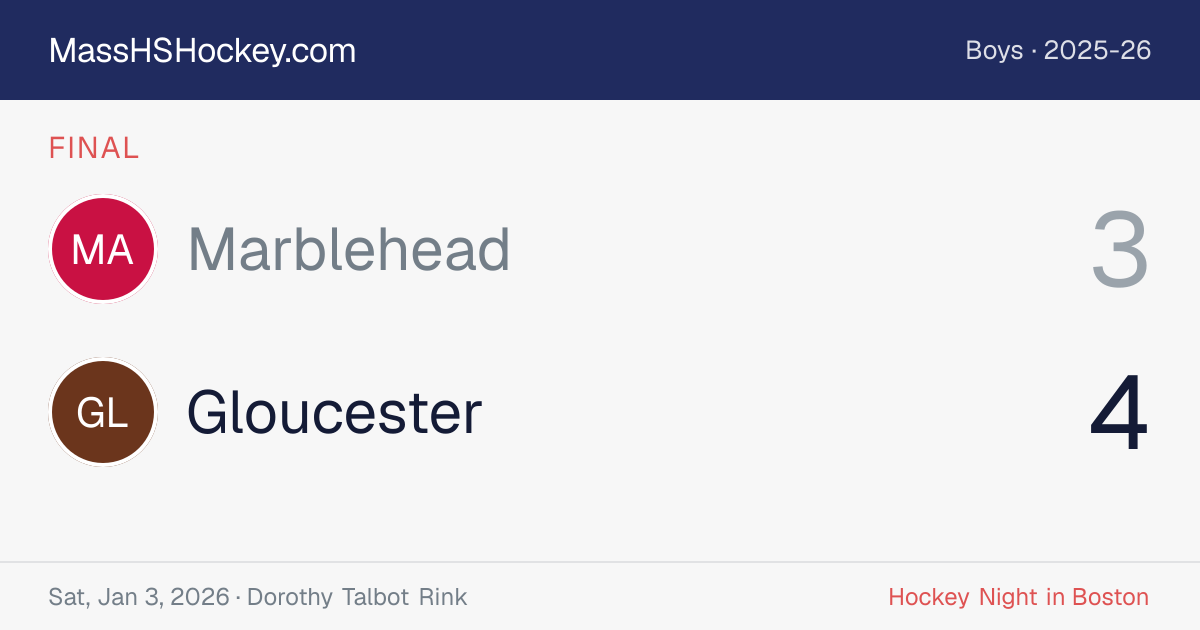 Marblehead at Gloucester score card