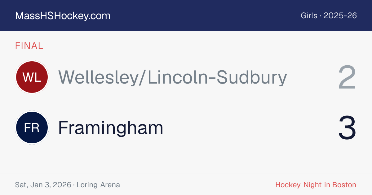 Wellesley/Lincoln-Sudbury at Framingham score card