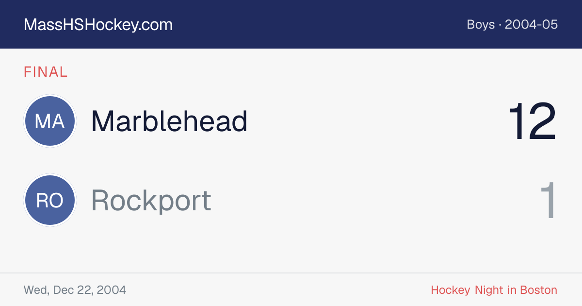 Marblehead at Rockport score card