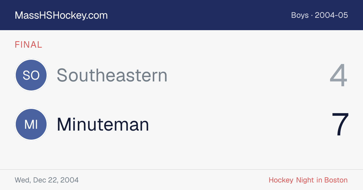 Southeastern at Minuteman score card