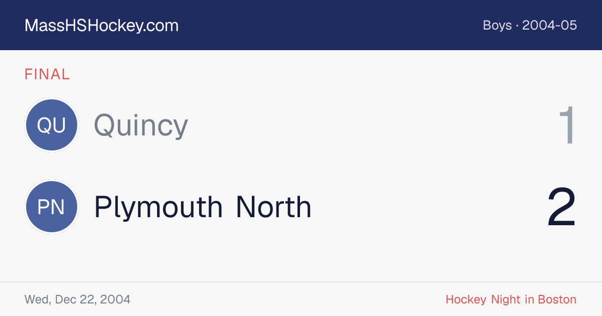 Quincy at Plymouth North score card