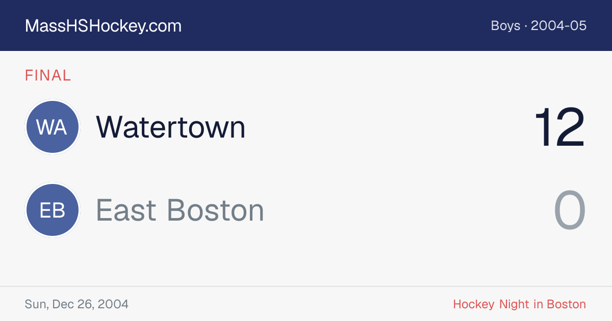 Watertown at East Boston score card
