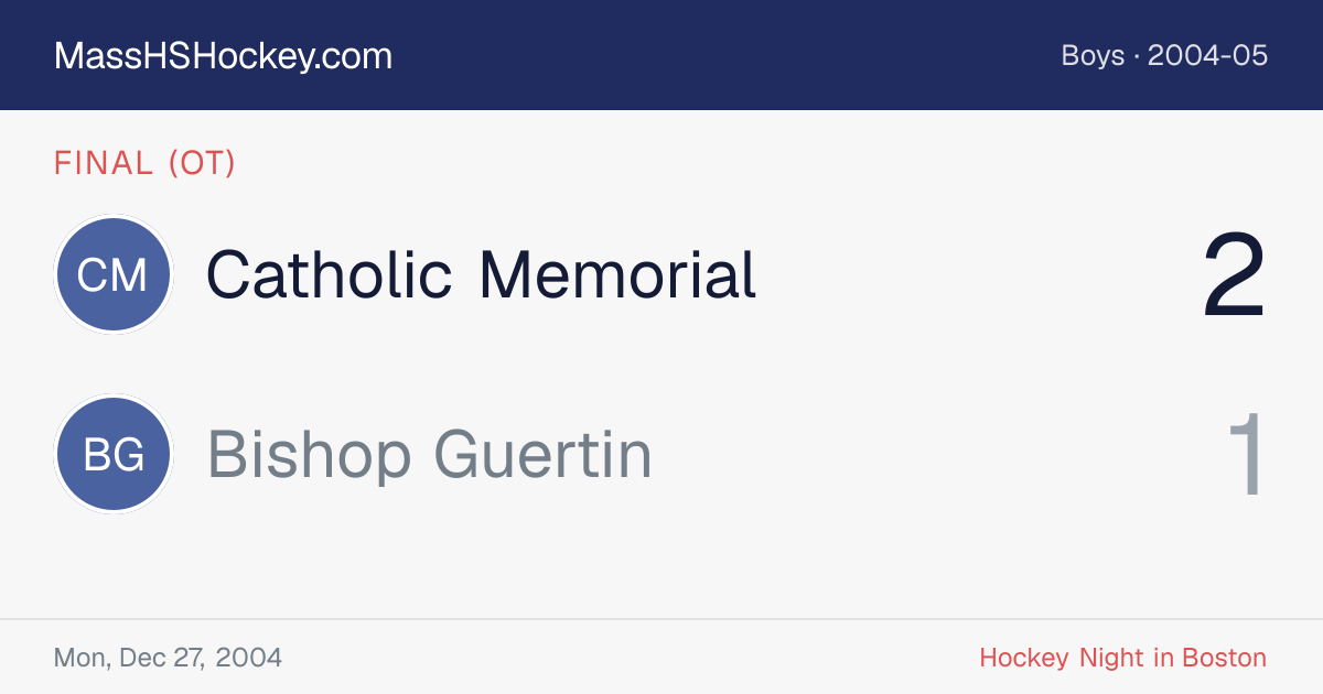 Catholic Memorial at Bishop Guertin score card