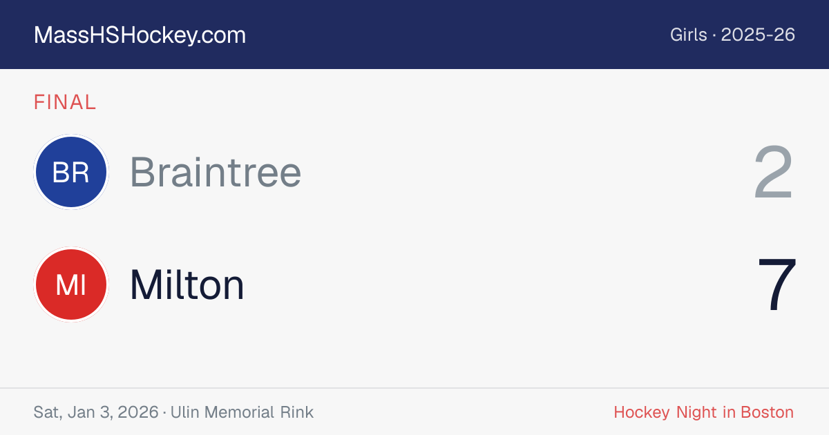 Braintree at Milton score card