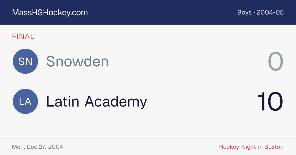 Snowden at Latin Academy score card