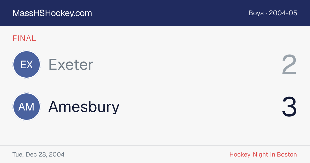 Exeter at Amesbury score card
