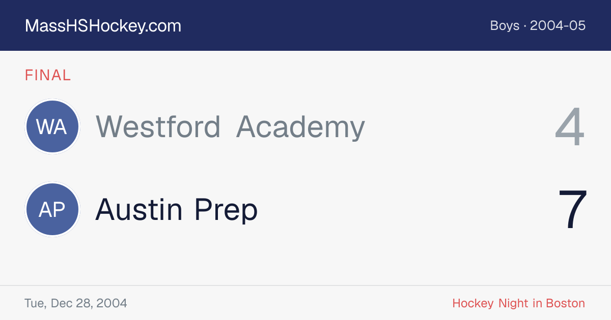 Westford Academy at Austin Prep score card