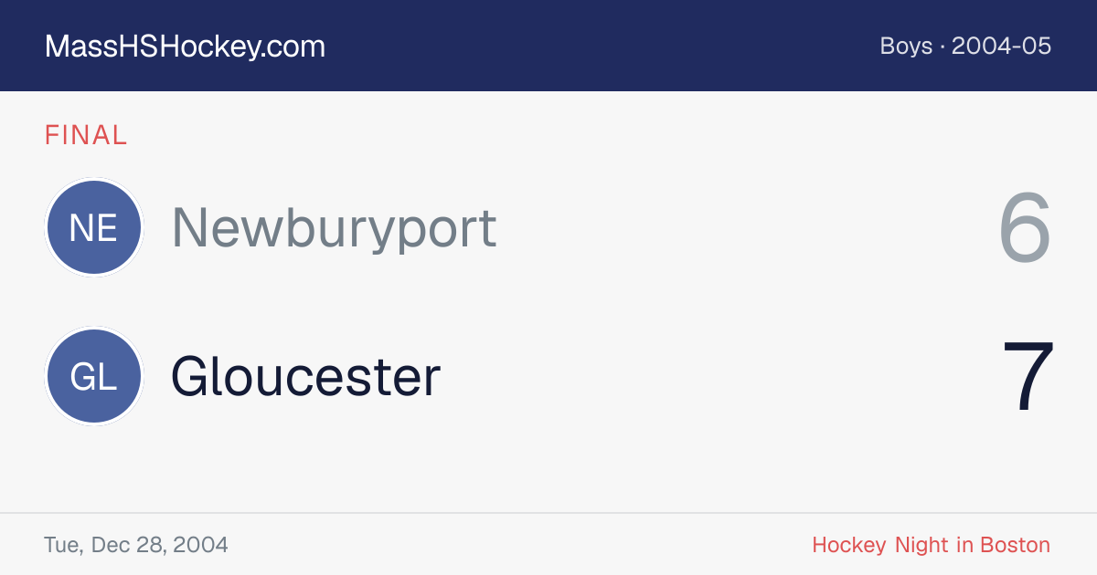 Newburyport at Gloucester score card