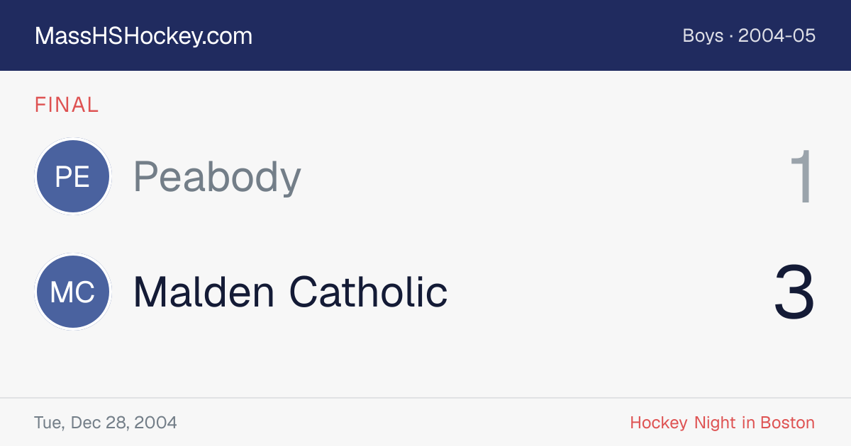 Peabody at Malden Catholic score card
