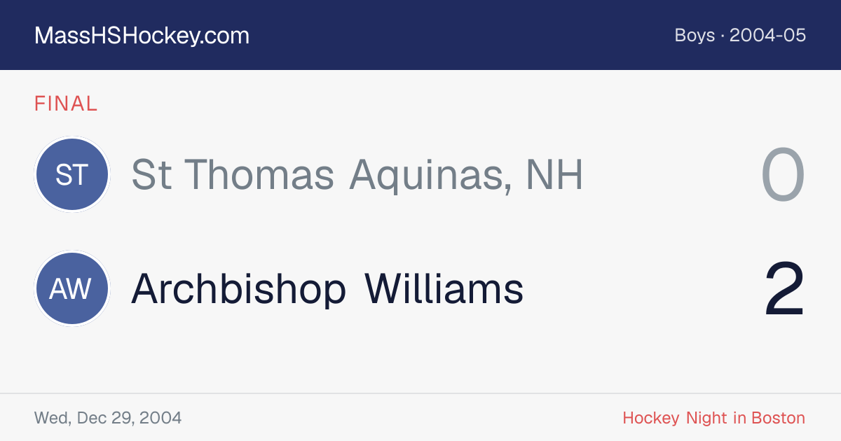 St Thomas Aquinas, NH at Archbishop Williams score card
