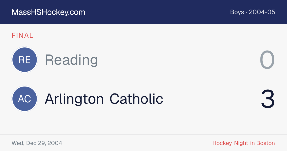 Reading at Arlington Catholic score card