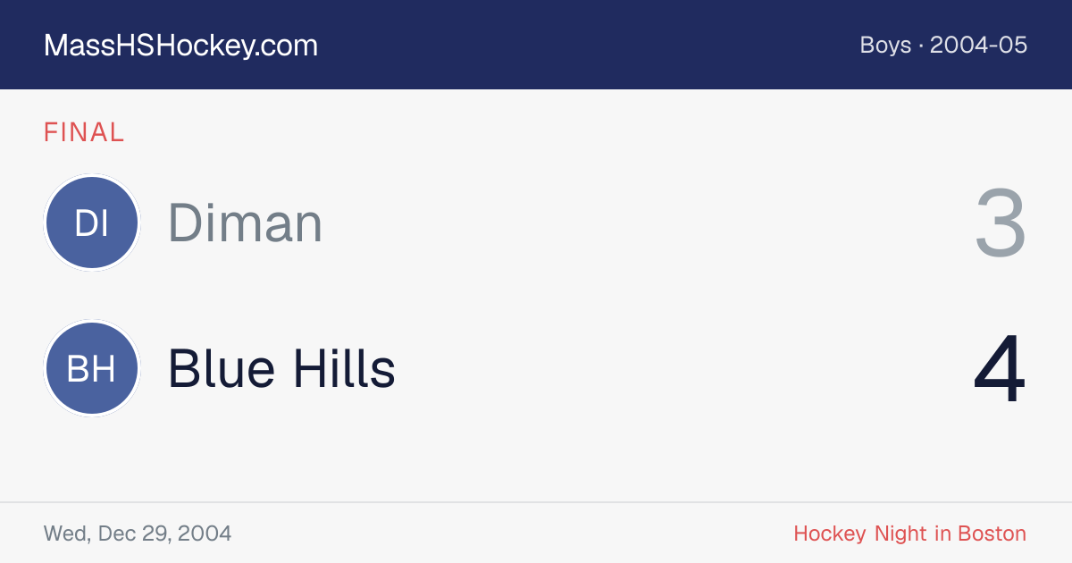 Diman at Blue Hills score card