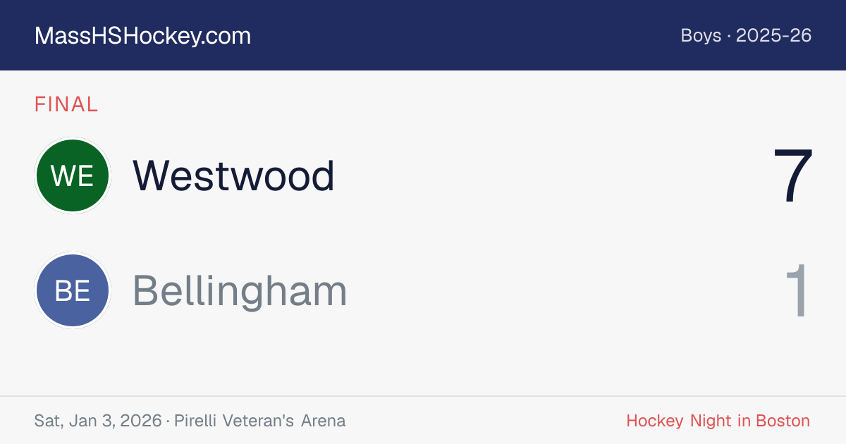 Westwood at Bellingham score card