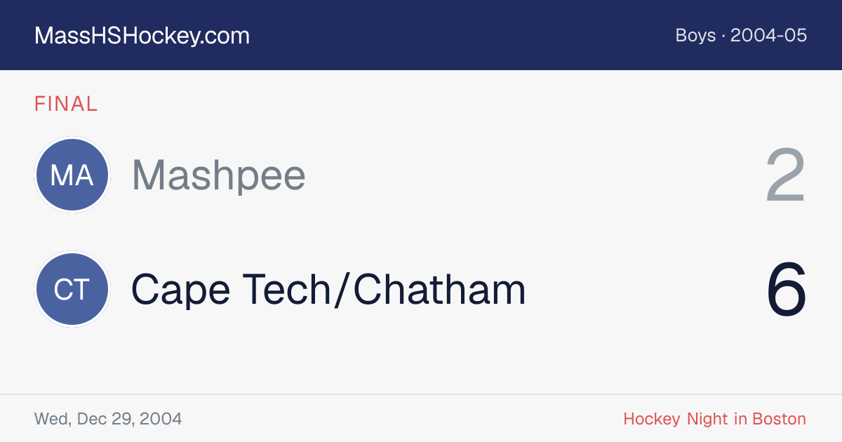 Mashpee at Cape Tech/Chatham score card