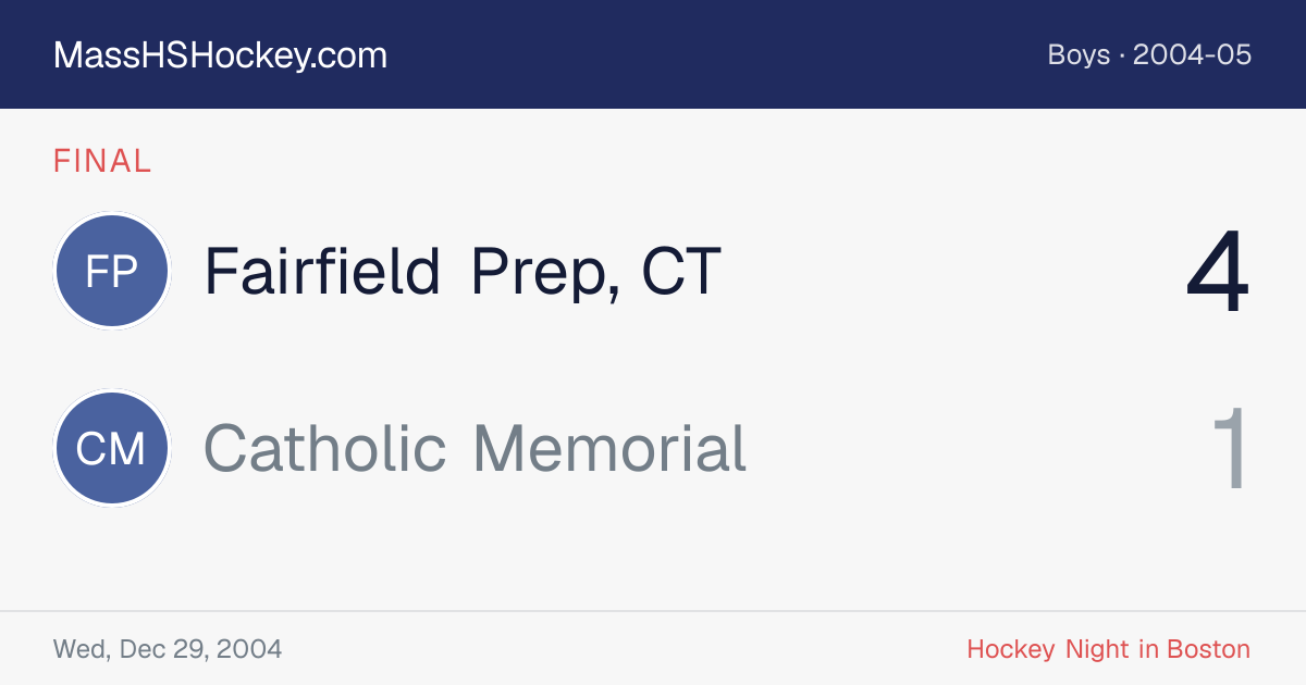 Fairfield Prep, CT at Catholic Memorial score card