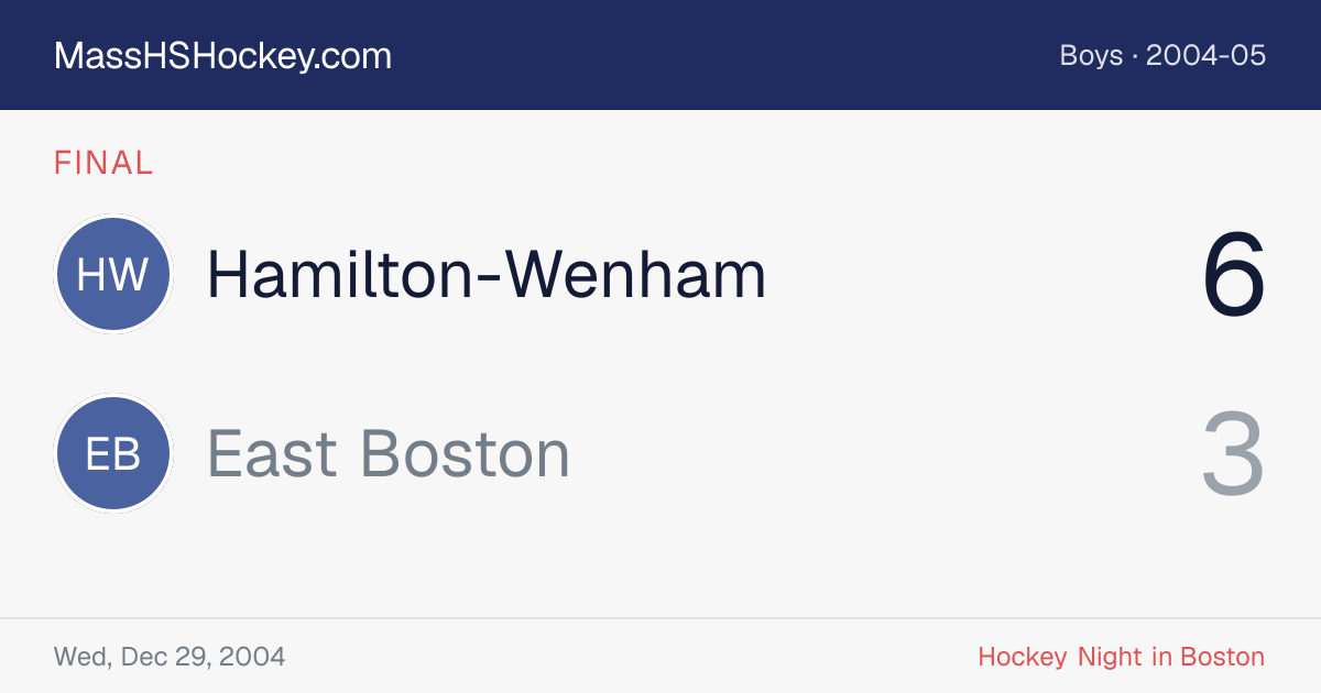 Hamilton-Wenham at East Boston score card