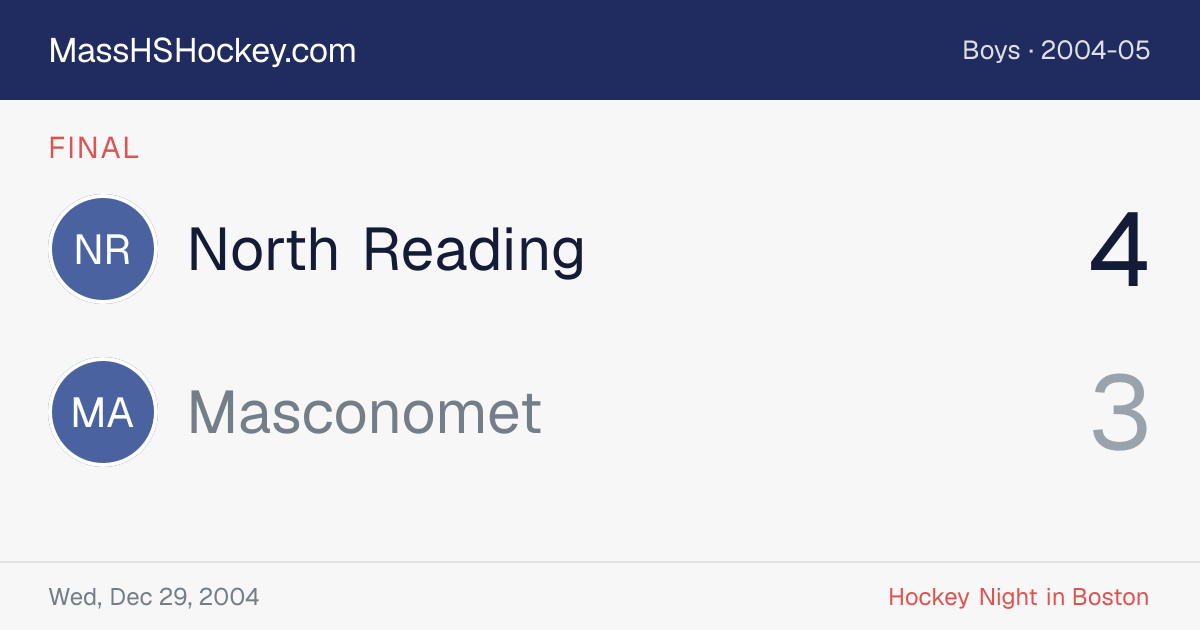 North Reading at Masconomet score card