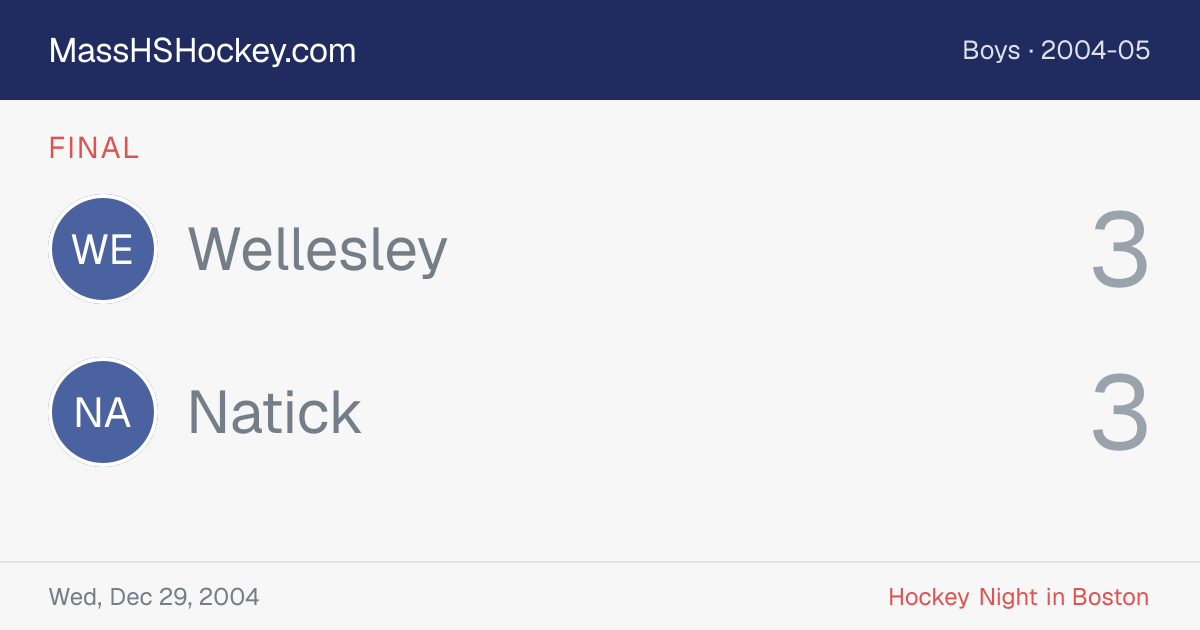 Wellesley at Natick score card