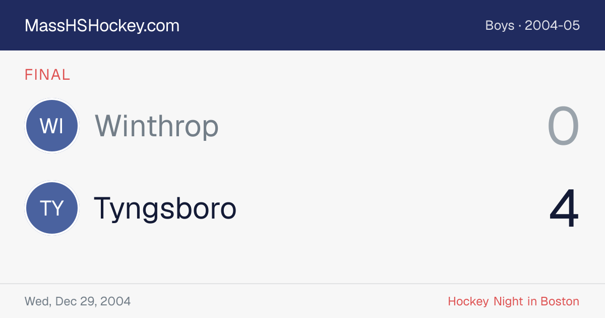 Winthrop at Tyngsboro score card